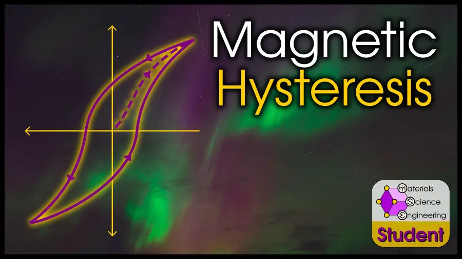 what-is-magnetic-hysteresis-and-why-is-it-important-materials