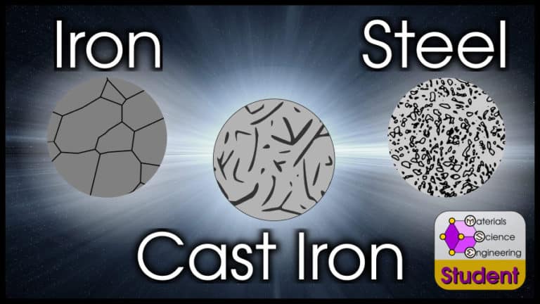 What Is The Difference Between Iron, Steel, And Cast Iron? (Properties ...