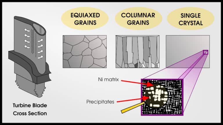 What Are Crystals And Grains? – Materials Science & Engineering