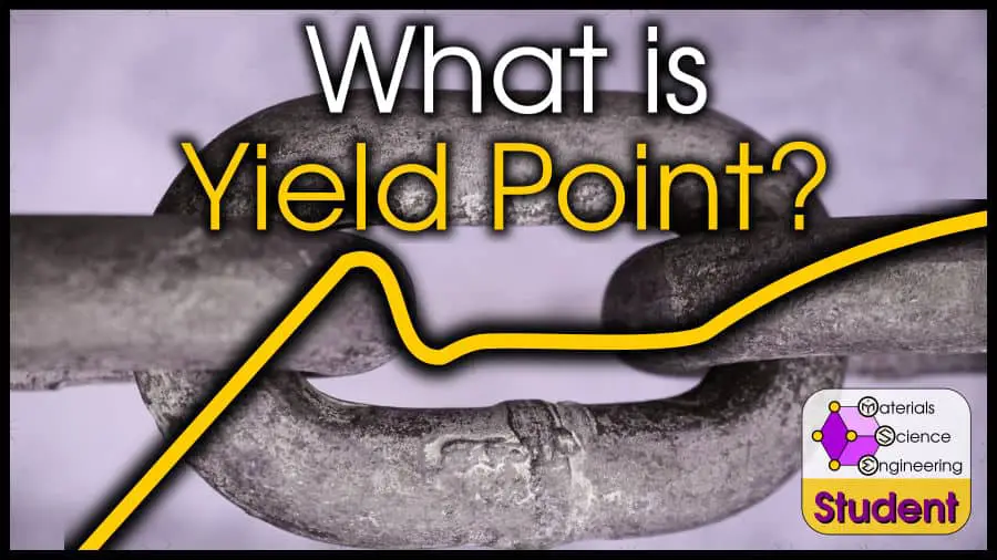 What Is Yield In Materials Yield Stress Yield Strength And Yield Point Materials Science Engineering