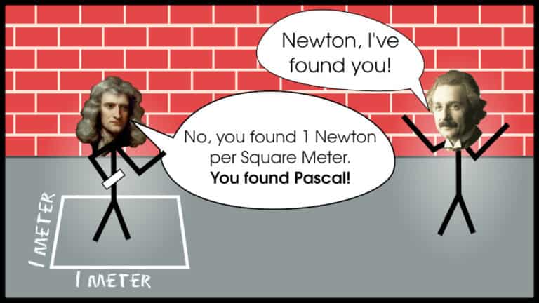 newton unit compared to pascal